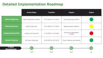 Ultimate Business Escalation Planning PPT PowerPoint AT Images Attractive