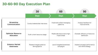 Ultimate Business Escalation Planning PPT PowerPoint AT Best Attractive
