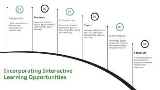 Ultimate Business Escalation Planning PPT PowerPoint AT Professional Attractive