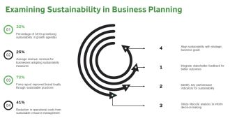 Ultimate Business Escalation Planning PPT PowerPoint AT Interactive Attractive