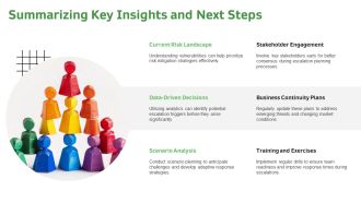 Ultimate Business Escalation Planning PPT PowerPoint AT Informative Attractive