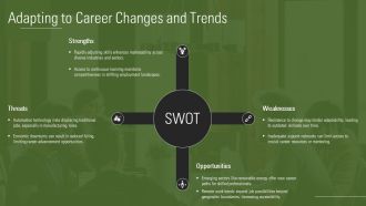 Ultimate Career Path Roadmap Guide PPT Guidelines AT Appealing Visual