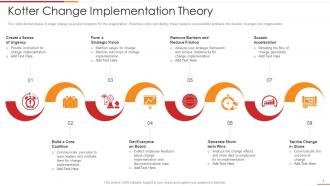 Ultimate change management guide process frameworks kotter change theory