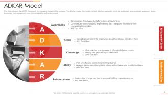 Ultimate change management guide with process frameworks adkar model