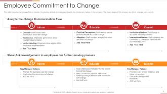 Ultimate change management guide with process frameworks employee commitment change