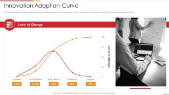 Ultimate change management guide with process frameworks innovation adoption curve