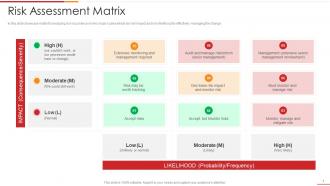 Ultimate change management guide with process frameworks risk assessment matrix