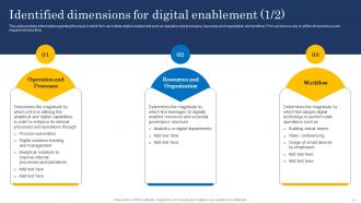 Ultimate Digital Transformation Checklist Powerpoint Presentation Slides Impactful Idea