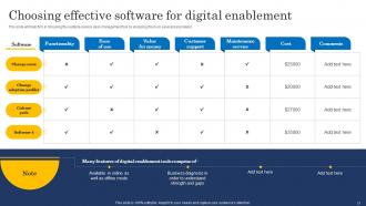 Ultimate Digital Transformation Checklist Powerpoint Presentation Slides Appealing Idea