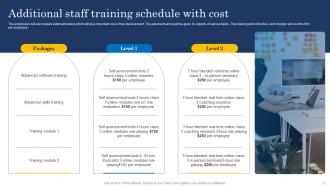 Ultimate Digital Transformation Checklist Powerpoint Presentation Slides Graphical Idea