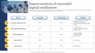 Ultimate Digital Transformation Checklist Powerpoint Presentation Slides Slides Ideas