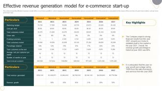 Ultimate E Commerce Business Effective Revenue Generation Model For E Commerce Start Up BP SS