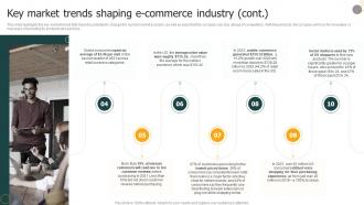 Ultimate E Commerce Business Key Market Trends Shaping E Commerce Industry BP SS Editable Graphical