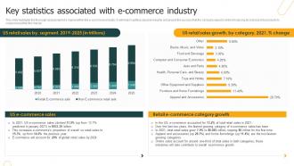 Ultimate E Commerce Business Key Statistics Associated With E Commerce Industry BP SS