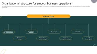 Ultimate E Commerce Business Organizational Structure For Smooth Business Operations BP SS
