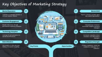 Ultimate E Commerce Marketing Strategy PPT PowerPoint AT Graphical Impressive