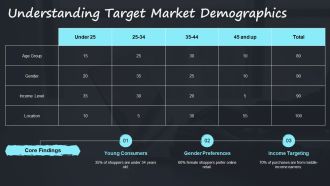 Ultimate E Commerce Marketing Strategy PPT PowerPoint AT Captivating Impressive