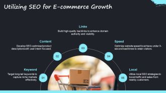 Ultimate E Commerce Marketing Strategy PPT PowerPoint AT Template Interactive