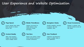 Ultimate E Commerce Marketing Strategy PPT PowerPoint AT Images Interactive
