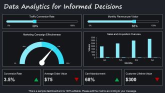 Ultimate E Commerce Marketing Strategy PPT PowerPoint AT Content Ready Interactive