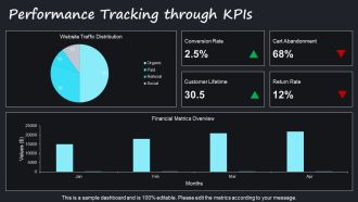 Ultimate E Commerce Marketing Strategy PPT PowerPoint AT Editable Interactive