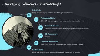 Ultimate E Commerce Marketing Strategy PPT PowerPoint AT Impactful Interactive