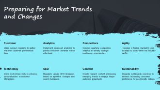 Ultimate E Commerce Marketing Strategy PPT PowerPoint AT Compatible Interactive