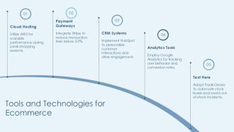 Ultimate Ecommerce Software Requirements Specification PPT Demonstration AT Compatible Slides