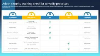 Ultimate Guide For Blockchain Adopt Security Auditing Checklist To Verify Processes BCT SS