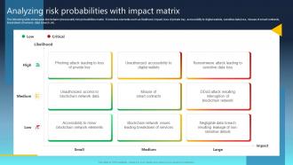 Ultimate Guide For Blockchain Analyzing Risk Probabilities With Impact Matrix BCT SS
