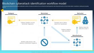 Ultimate Guide For Blockchain Blockchain Cyberattack Identification Workflow Model BCT SS