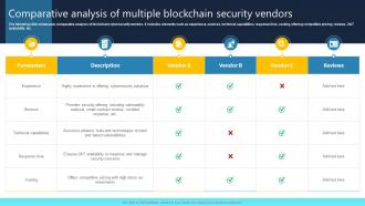Ultimate Guide For Blockchain Comparative Analysis Of Multiple Blockchain Security Vendors BCT SS