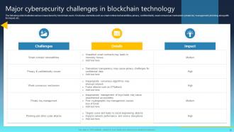 Ultimate Guide For Blockchain Cybersecurity And Risk Management BCT CD Slides Appealing