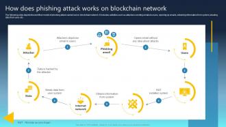 Ultimate Guide For Blockchain How Does Phishing Attack Works On Blockchain Network BCT SS