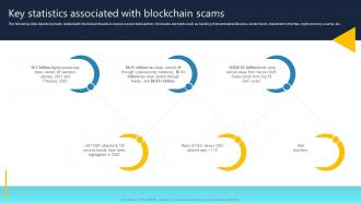 Ultimate Guide For Blockchain Key Statistics Associated With Blockchain Scams BCT SS