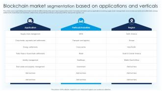 Ultimate Guide For Blockchain Market Segmentation Based On Applications BCT SS V