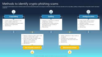 Ultimate Guide For Blockchain Methods To Identify Crypto Phishing Scams BCT SS
