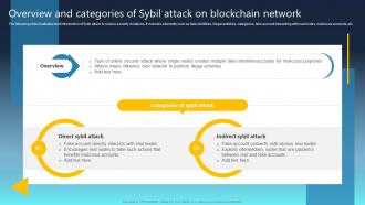 Ultimate Guide For Blockchain Overview And Categories Of Sybil Attack On Blockchain BCT SS