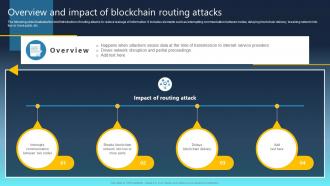 Ultimate Guide For Blockchain Overview And Impact Of Blockchain Routing Attacks BCT SS