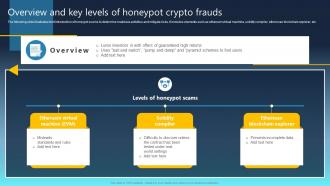 Ultimate Guide For Blockchain Overview And Key Levels Of Honeypot Crypto Frauds BCT SS