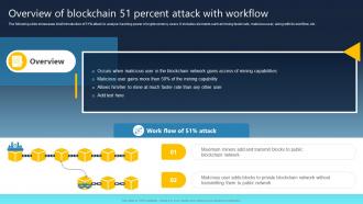 Ultimate Guide For Blockchain Overview Of Blockchain 51 Percent Attack With Workflow BCT SS