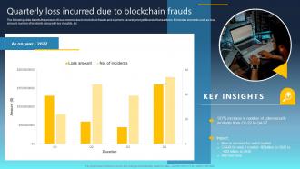 Ultimate Guide For Blockchain Quarterly Loss Incurred Due To Blockchain Frauds BCT SS