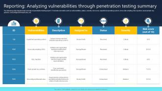 Ultimate Guide For Blockchain Reporting Analyzing Vulnerabilities Through Penetration BCT SS