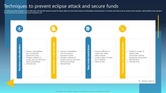 Ultimate Guide For Blockchain Techniques To Prevent Eclipse Attack And Secure Funds BCT SS