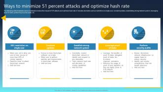Ultimate Guide For Blockchain Ways To Minimize 51 Percent Attacks And Optimize Hash BCT SS
