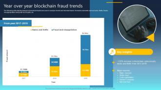 Ultimate Guide For Blockchain Year Over Year Blockchain Fraud Trends BCT SS