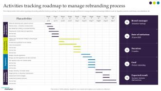 Ultimate Guide For Successful Rebranding Activities Tracking Roadmap To Manage Rebranding Process