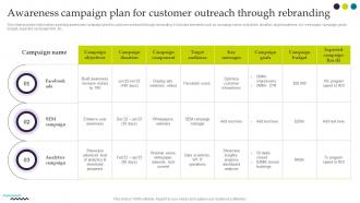Ultimate Guide For Successful Rebranding Awareness Campaign Plan For Customer Outreach Through Rebranding