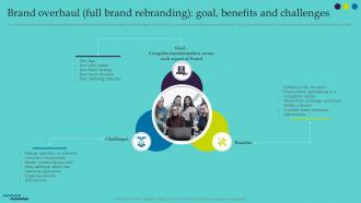 Ultimate Guide For Successful Rebranding Brand Overhaul Full Brand Rebranding Goal Benefits And Challenges
