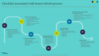 Ultimate Guide For Successful Rebranding Checklist Associated With Brand Refresh Process